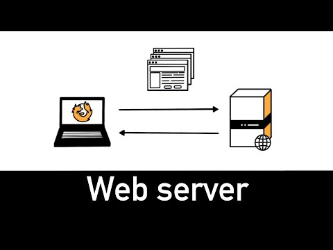 What Is Devoted Internet Hosting & Why Use It